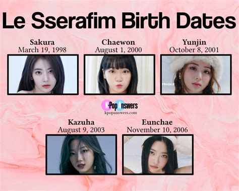 le sserafim birthdays|yunjin le sserafim birthday.